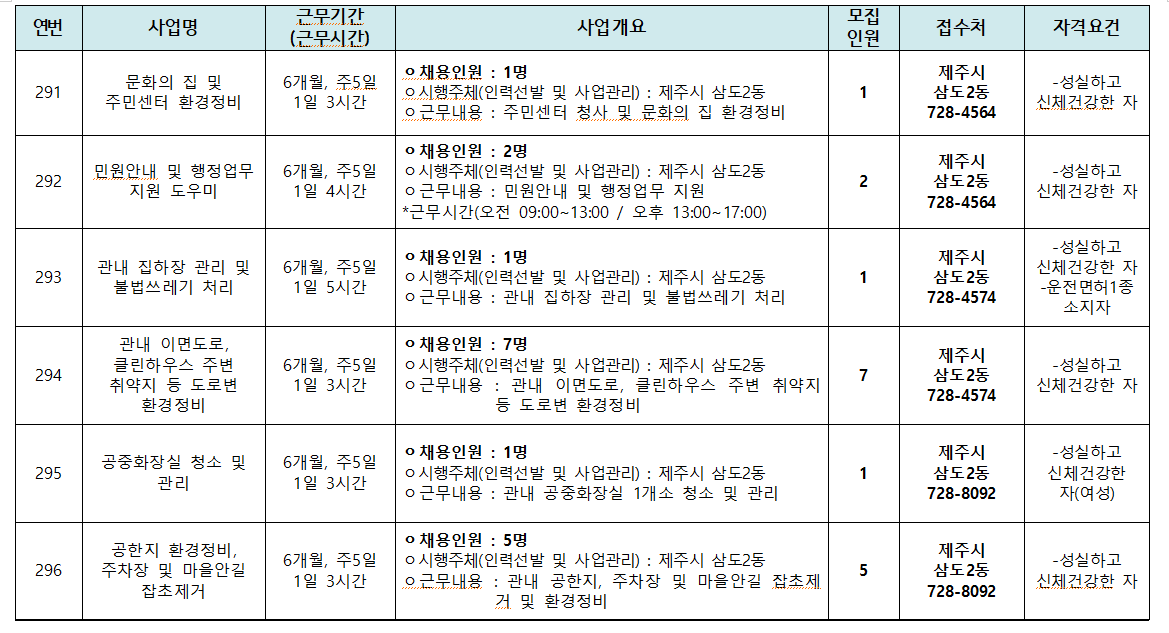 2024 삼도2동 하반기 공공근로 참여자 모집 공고 안내 첨부이미지