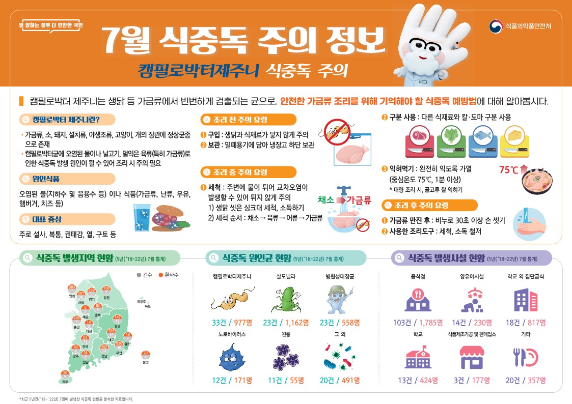 '24년 7월 식중독 주의 정보 알림 첨부이미지