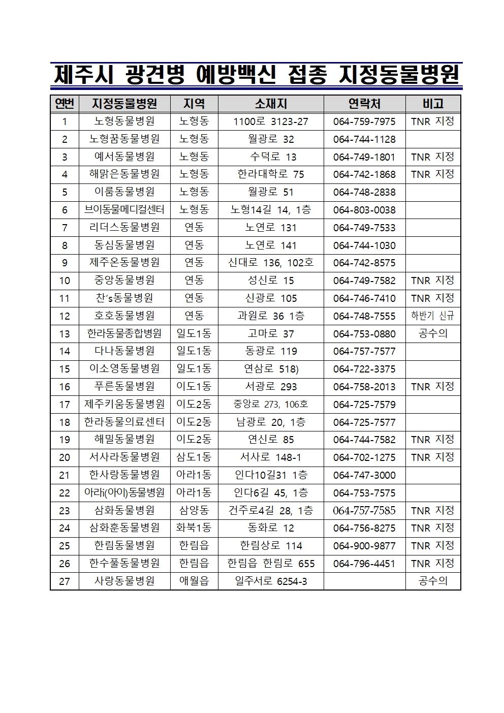 2024년 하반기 광견병 예방백신 접종 지원 첨부이미지