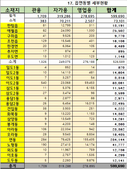 2024년 8월 31일 기준 제주시 행정동별 자동차등록현황 첨부이미지