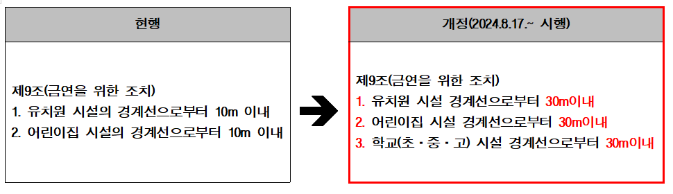 금연구역 확대.PNG