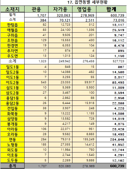 2024년 9월 30일 기준 제주시 행정동별 자동차 등록현황 첨부이미지