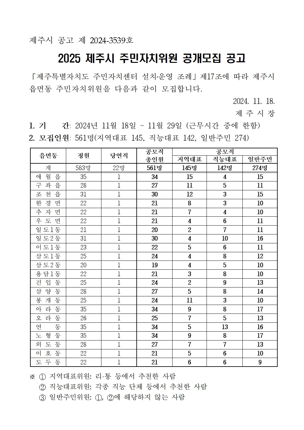 2025 제주시 주민자치위원 공개모집 안내 첨부이미지