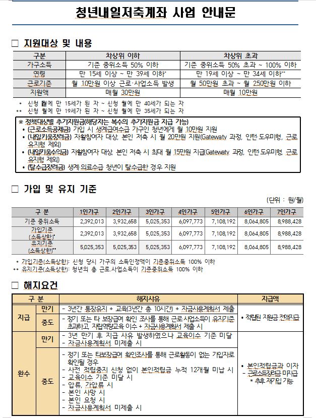 2025년 자산형성지원사업 모집일정 알림 첨부이미지